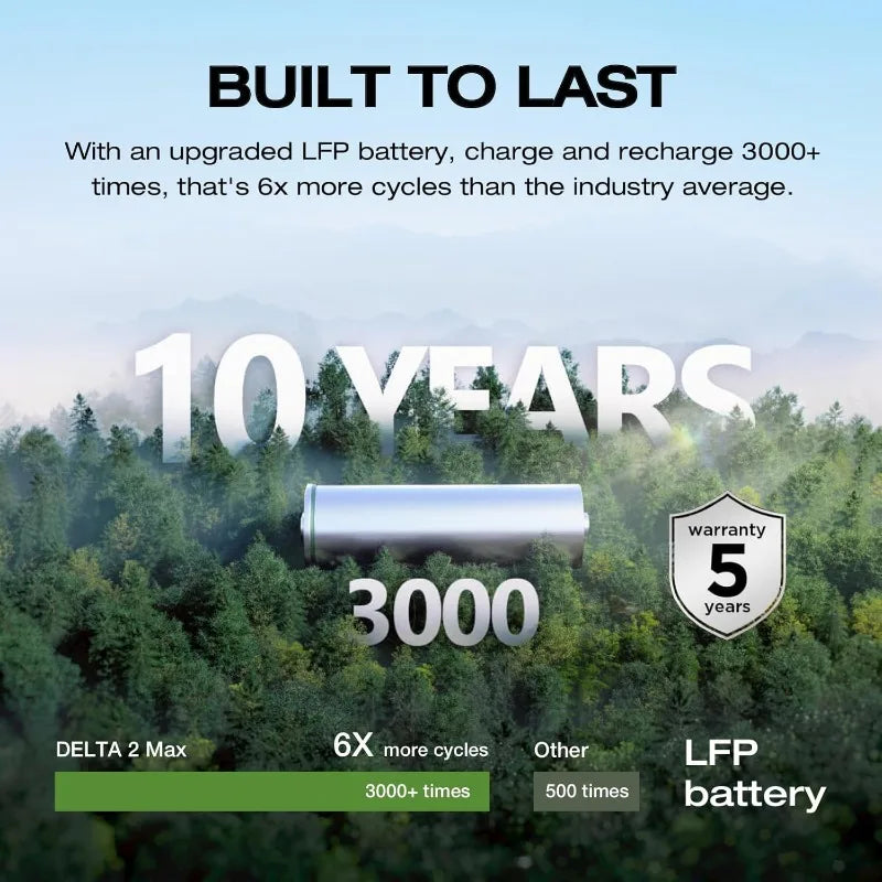 Outdoor Solar Power Station - 2400W, 2048Wh Fast Charge