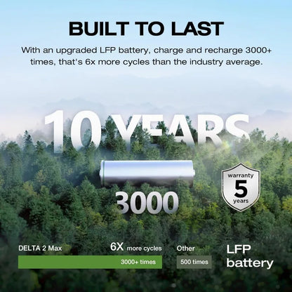 Outdoor Solar Power Station - 2400W, 2048Wh Fast Charge