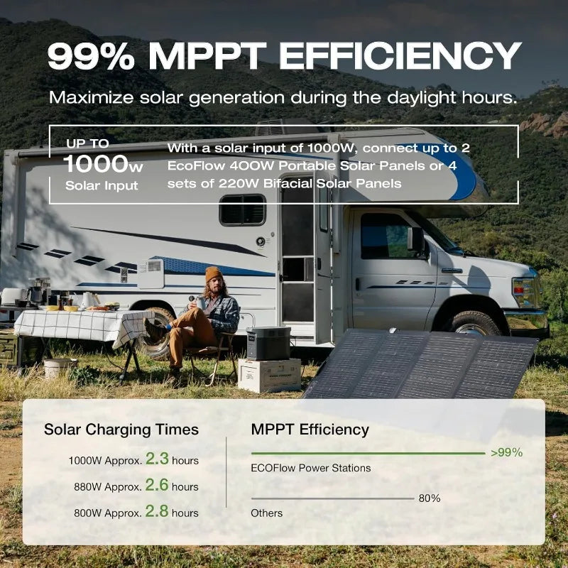 Outdoor Solar Power Station - 2400W, 2048Wh Fast Charge